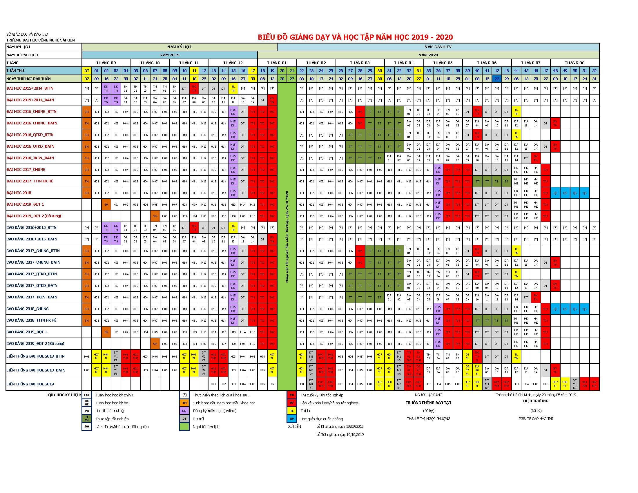 Biểu đồ giảng dạy & học tập năm học 2019 - 2020