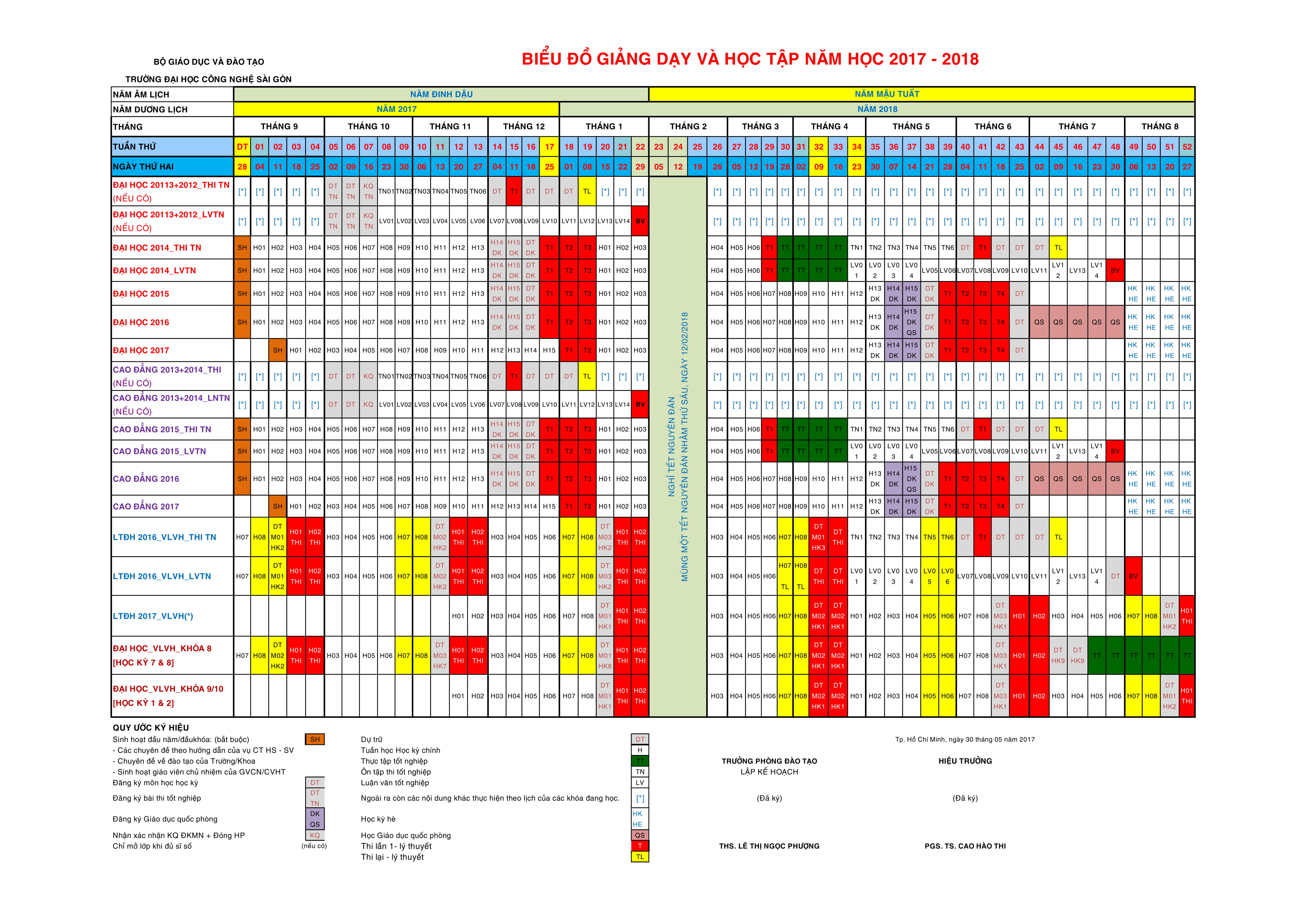 Biểu đồ giảng dạy & học tập năm học 2014 - 2015
